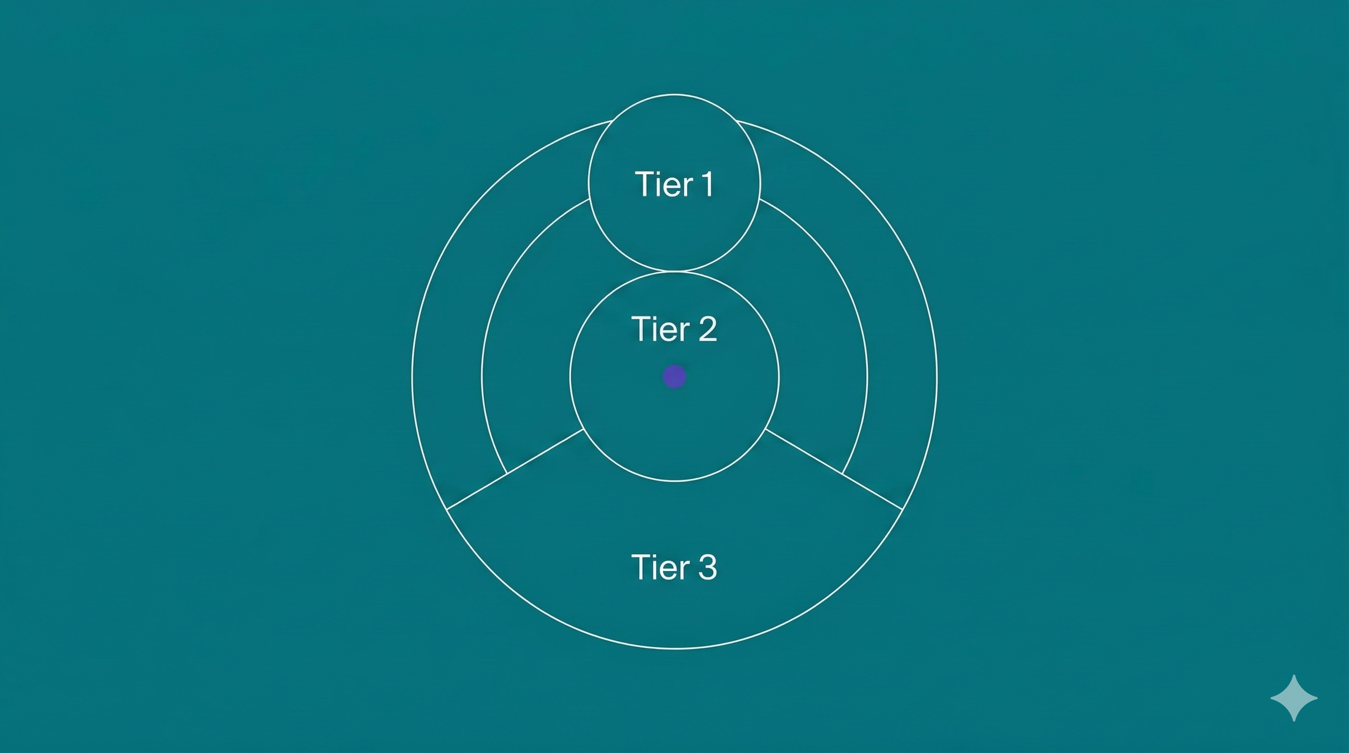 Multi-Sided Home Services Super App placeholder